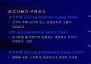 공급사슬관리(SCM)와 전사적자원관리(ERP) 11페이지