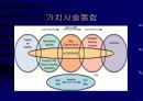 공급사슬관리(SCM)와 전사적자원관리(ERP) 26페이지