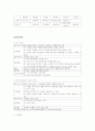 치매노인을 위한 프로그램 발전방향 연구 5페이지