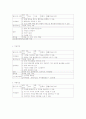 치매노인을 위한 프로그램 발전방향 연구 6페이지