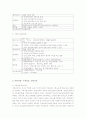 치매노인을 위한 프로그램 발전방향 연구 7페이지