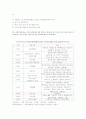 치매노인을 위한 프로그램 발전방향 연구 8페이지