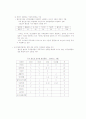 대형할인마트 마케팅 전략 (홈플러스 이마트) 4페이지