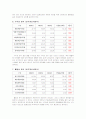 cj 홈쇼핑의  경쟁전략 7페이지