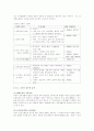 혼인의 성립 요건과 효력 14페이지