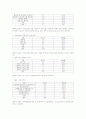 사회복지 치매노인과 부양가족에 관한 욕구조사 5페이지