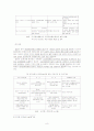 사회복지조직에서 정보의 활용정도와 앞으로의 활용방안 8페이지