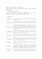 아동복지법의 문제점과 발전방향 7페이지