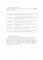 아동복지법의 문제점과 발전방향 8페이지