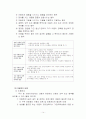 아동복지법의 문제점과 발전방향 14페이지