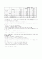 고령사회 농촌노인복지 대책 7페이지