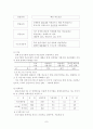 (방송대 자료) 중소기업이 경제환경에 미치는 중요성에 대하여 설명하시오. 7페이지