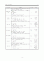 Voluntas : 청소년자원봉사동아리 육성사업 계획서 15페이지