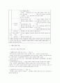 북한의 교육 2페이지