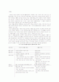 국민기초생활보장제도의 내용과 문제점 및 개선방안 2페이지