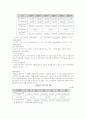 국민기초생활보장제도의 내용과 문제점 및 개선방안 9페이지
