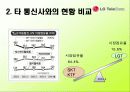 LGT의 전략과 문제점 6페이지
