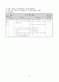 초등 5학년2학기 말하기 교수학습지도안 5페이지