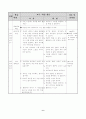 초등 5학년2학기 말하기 교수학습지도안 6페이지