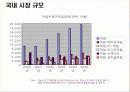 온라인 게임산업 시장현황 분석 7페이지