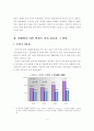 주택가격 안정과 지역균형발전을 위한 기업도시 개발 방향 4페이지