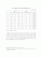 주택가격 안정과 지역균형발전을 위한 기업도시 개발 방향 5페이지