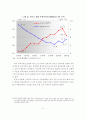 주택가격 안정과 지역균형발전을 위한 기업도시 개발 방향 6페이지