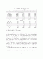 주택가격 안정과 지역균형발전을 위한 기업도시 개발 방향 7페이지
