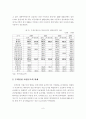 주택가격 안정과 지역균형발전을 위한 기업도시 개발 방향 8페이지