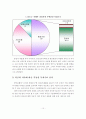 주택가격 안정과 지역균형발전을 위한 기업도시 개발 방향 10페이지