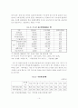 주택가격 안정과 지역균형발전을 위한 기업도시 개발 방향 14페이지