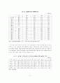 주택가격 안정과 지역균형발전을 위한 기업도시 개발 방향 15페이지