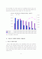 주택가격 안정과 지역균형발전을 위한 기업도시 개발 방향 30페이지