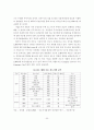 주택가격 안정과 지역균형발전을 위한 기업도시 개발 방향 33페이지
