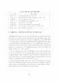 주택가격 안정과 지역균형발전을 위한 기업도시 개발 방향 36페이지