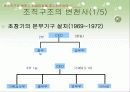 지방은행의 조직구조 변화와 성과(부산은행) 17페이지