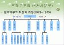 지방은행의 조직구조 변화와 성과(부산은행) 18페이지