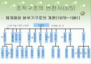 지방은행의 조직구조 변화와 성과(부산은행) 19페이지