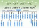 지방은행의 조직구조 변화와 성과(부산은행) 20페이지