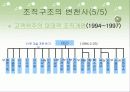 지방은행의 조직구조 변화와 성과(부산은행) 21페이지