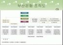 지방은행의 조직구조 변화와 성과(부산은행) 22페이지
