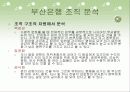 지방은행의 조직구조 변화와 성과(부산은행) 23페이지