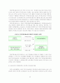 우리나라 주택공급제도의 문제점 및 개선방안 25페이지