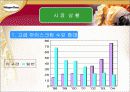 한국 하겐다즈의 1위 탈환을 위한 C.C전략 3페이지