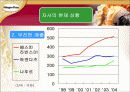 한국 하겐다즈의 1위 탈환을 위한 C.C전략 6페이지