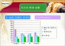한국 하겐다즈의 1위 탈환을 위한 C.C전략 7페이지