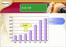 한국 하겐다즈의 1위 탈환을 위한 C.C전략 14페이지