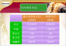 한국 하겐다즈의 1위 탈환을 위한 C.C전략 16페이지