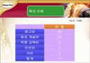 한국 하겐다즈의 1위 탈환을 위한 C.C전략 17페이지