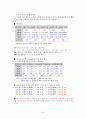표집 및 조사 방법 18페이지